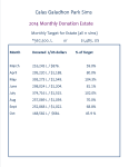 Donations monthly estate totals March thru Oct 2014